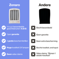 Zonaro gezichtsbruiner vergeleken met andere aanbieders