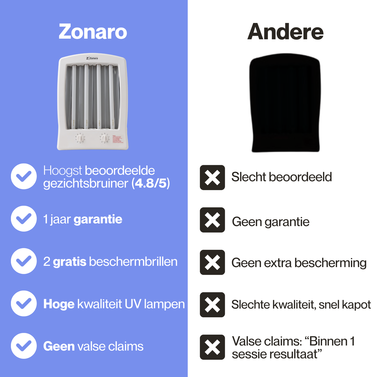 Zonaro gezichtsbruiner vergeleken met andere aanbieders